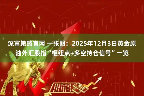 深富策略官网 一张图：2025年12月3日黄金原油外汇股指“枢纽点+多空持仓信号”一览